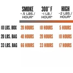 Traeger Hartholz Pellets KIRSCHE, 9kg, Brennstoff -Deutschland BBQ Meister Verkaufs-Shop Traeger Hartholz Pellets KIRSCHE 9kg Brennstoff@@1730892 6